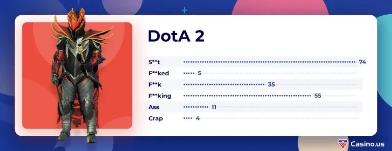 DotA 2