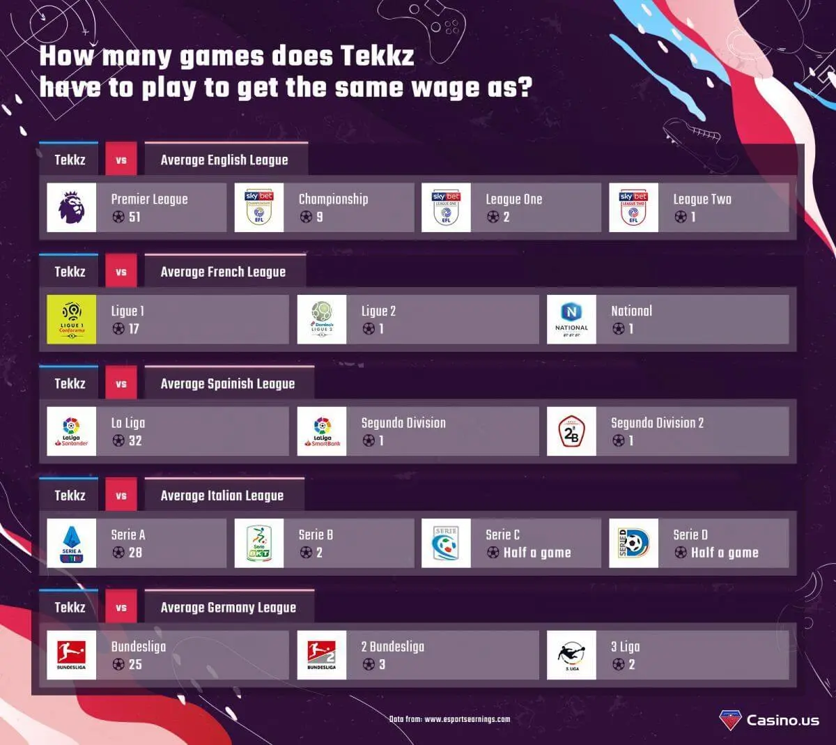 Tekkz Earnings Breakdown