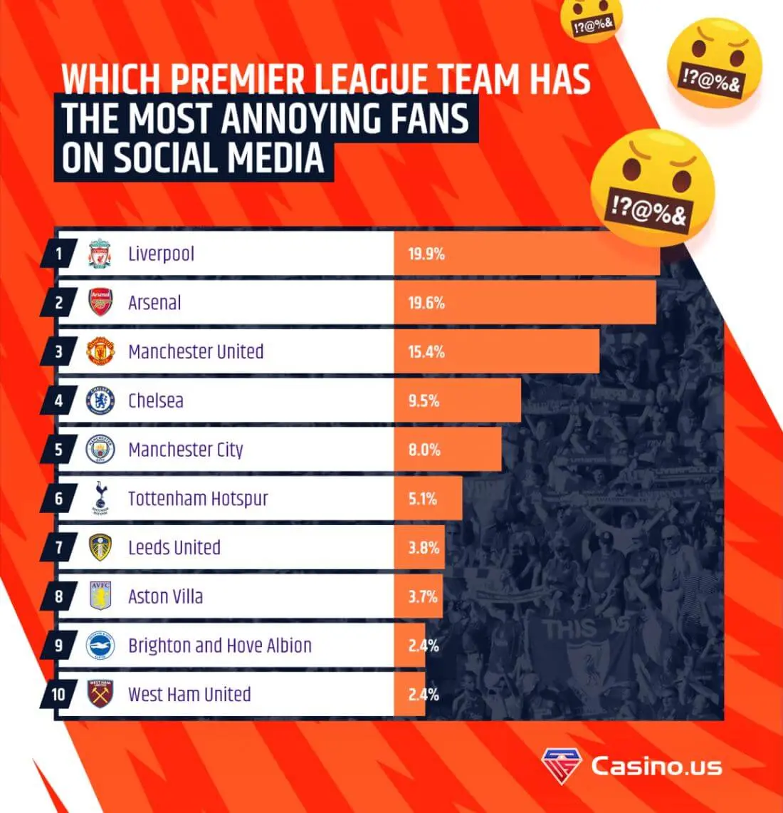 Success Breeds Contempt Survey Details Premier League s Most Hated 