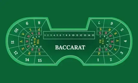Baccarat Banque