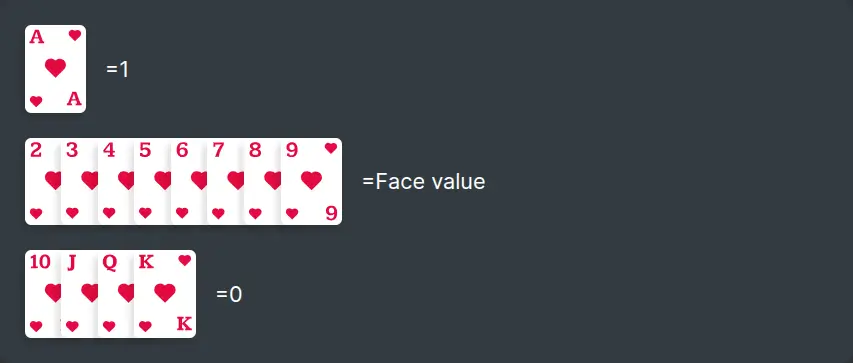 Baccarat Card Values