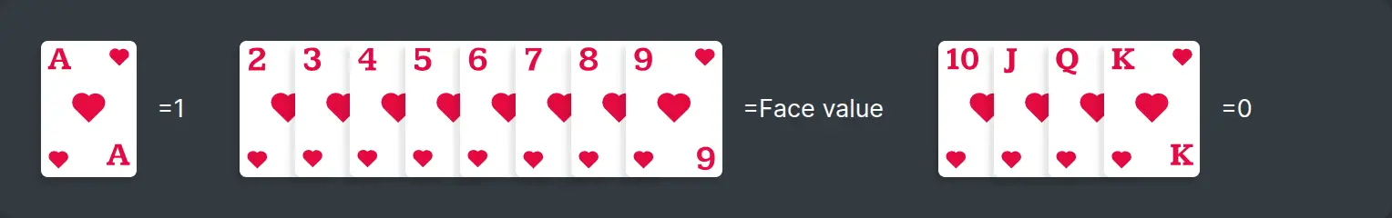Baccarat Card Values