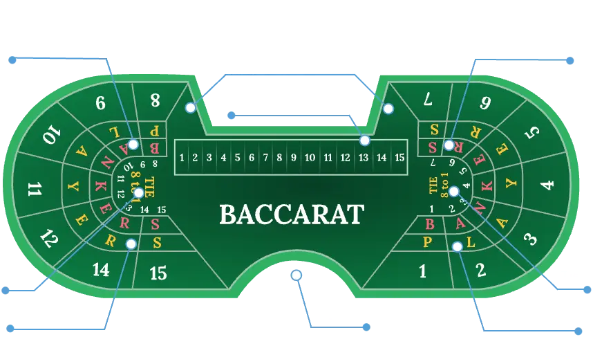 Baccarat table