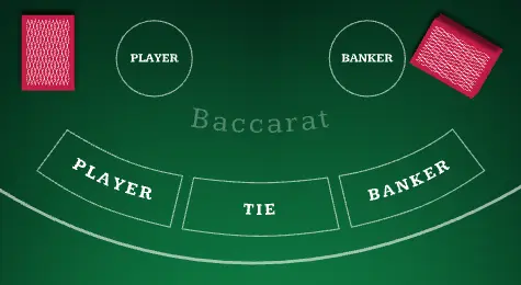 Common Bets in Baccarat