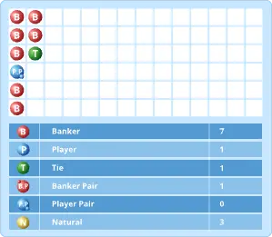 Baccarat score sheet