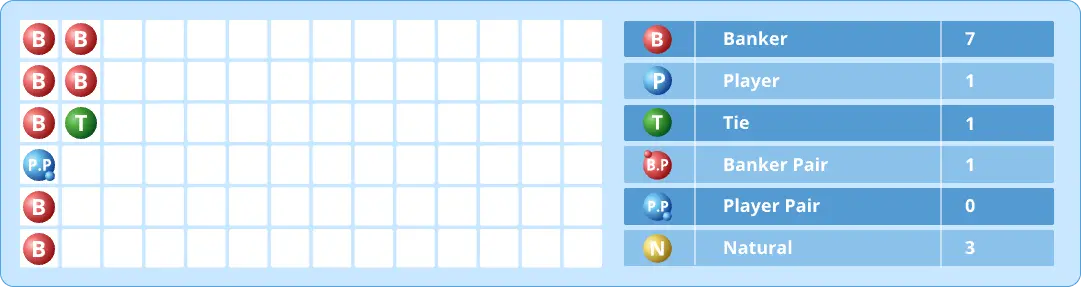 Baccarat score sheet