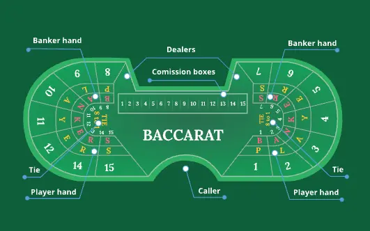 Full Size Baccarat