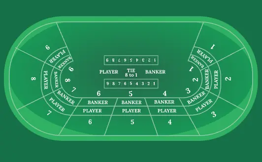 Midi Baccarat