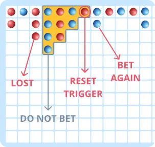 Break the Doubles Strategy