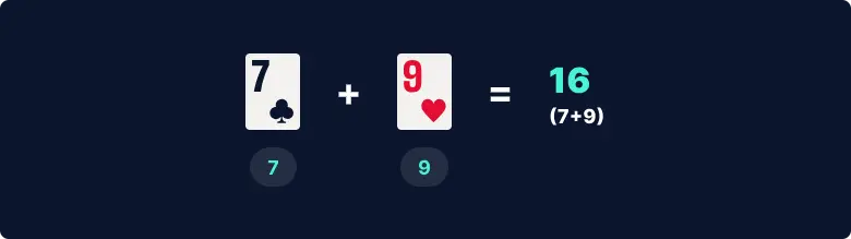Blackjack rules image 1
