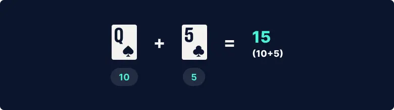 Blackjack rules image 1