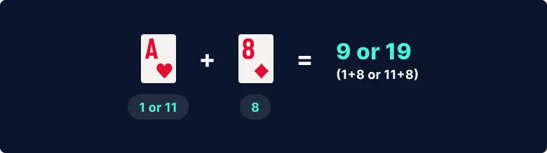 Blackjack rules image 1