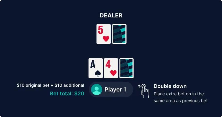 Double Down Rules