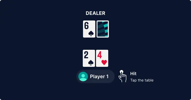 Blackjack rules hit