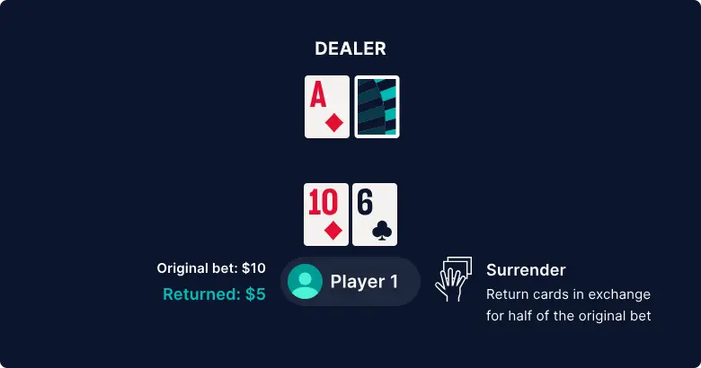 Surrender Rules