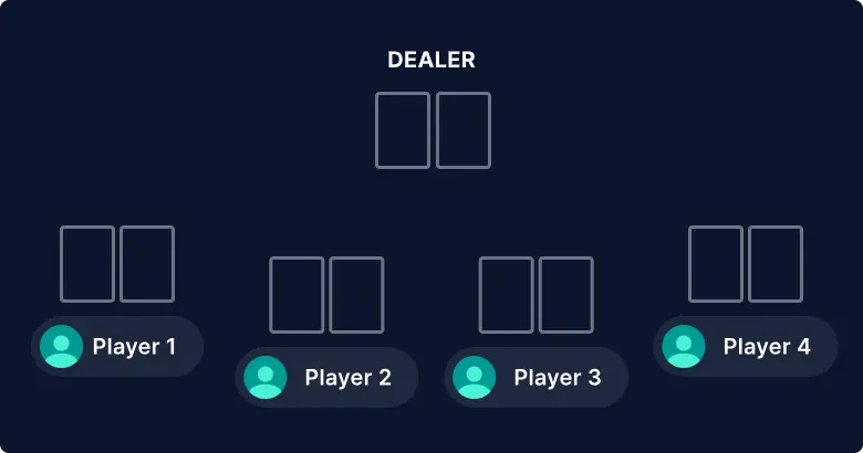 Blackjack rules image 1