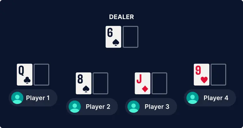 Blackjack rules image 3