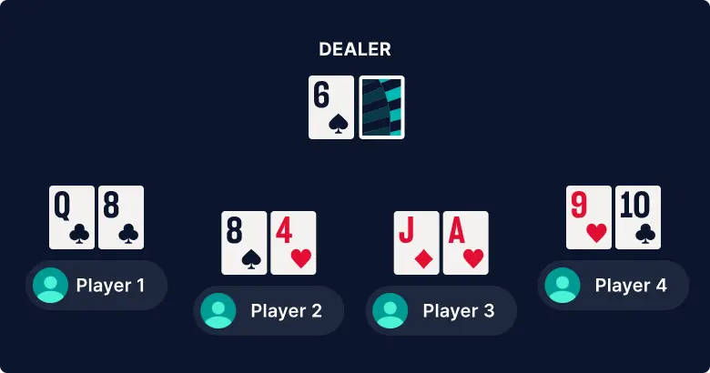 Blackjack rules image 4