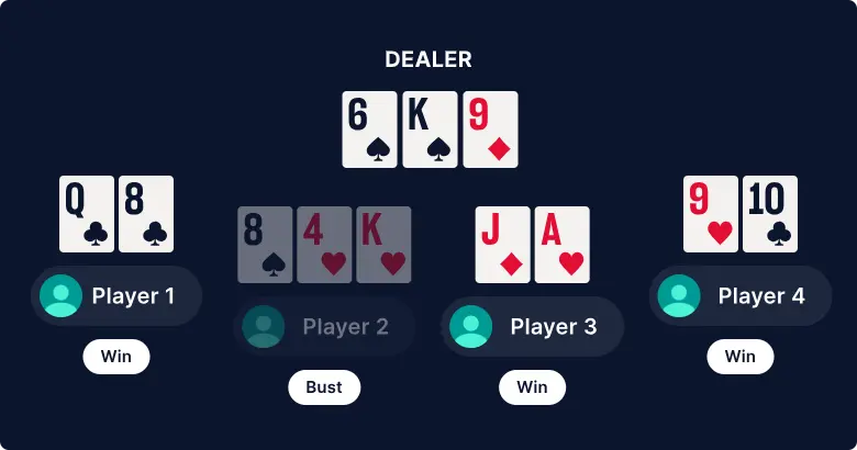 Blackjack rules image 5
