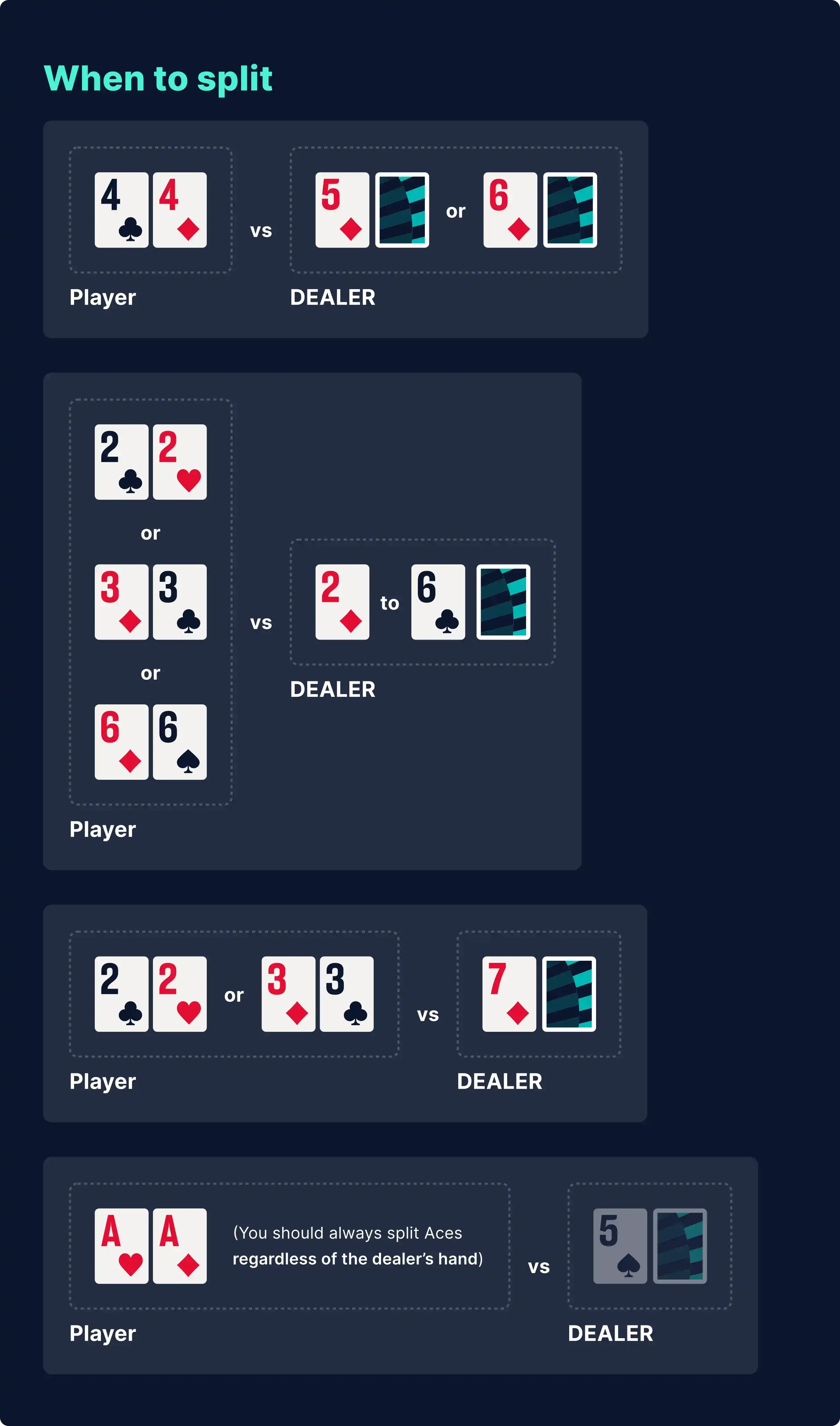 Blackjack Odds Low Pairs