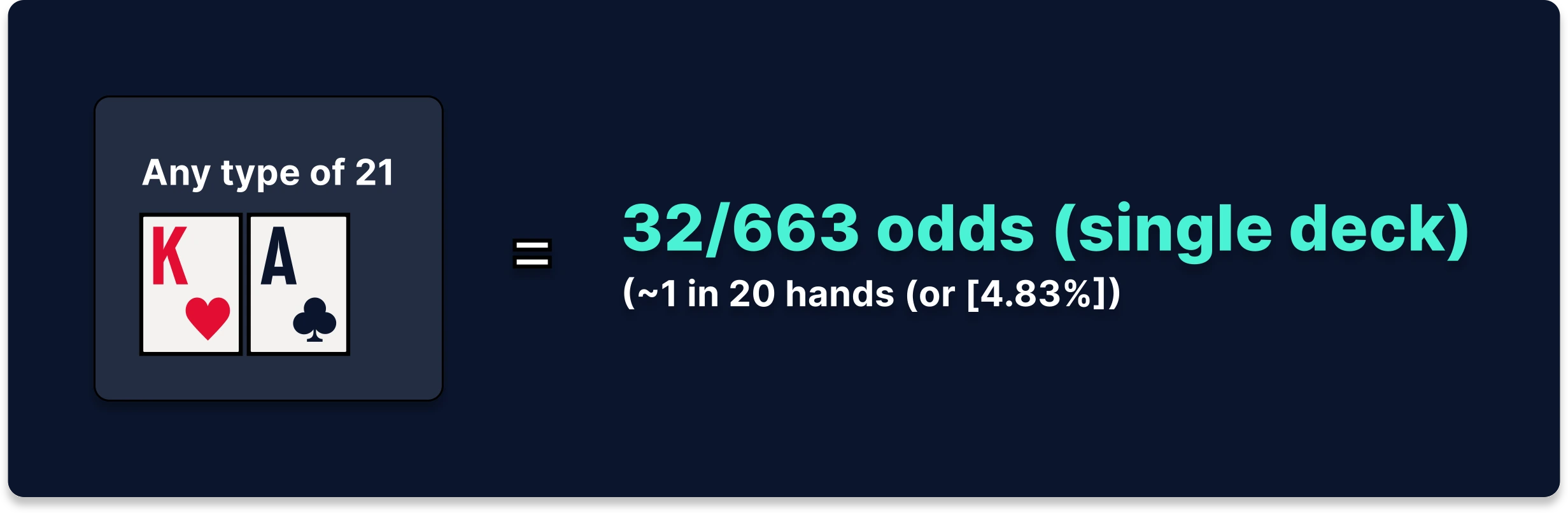 Blackjack Odds Probability Single Deck