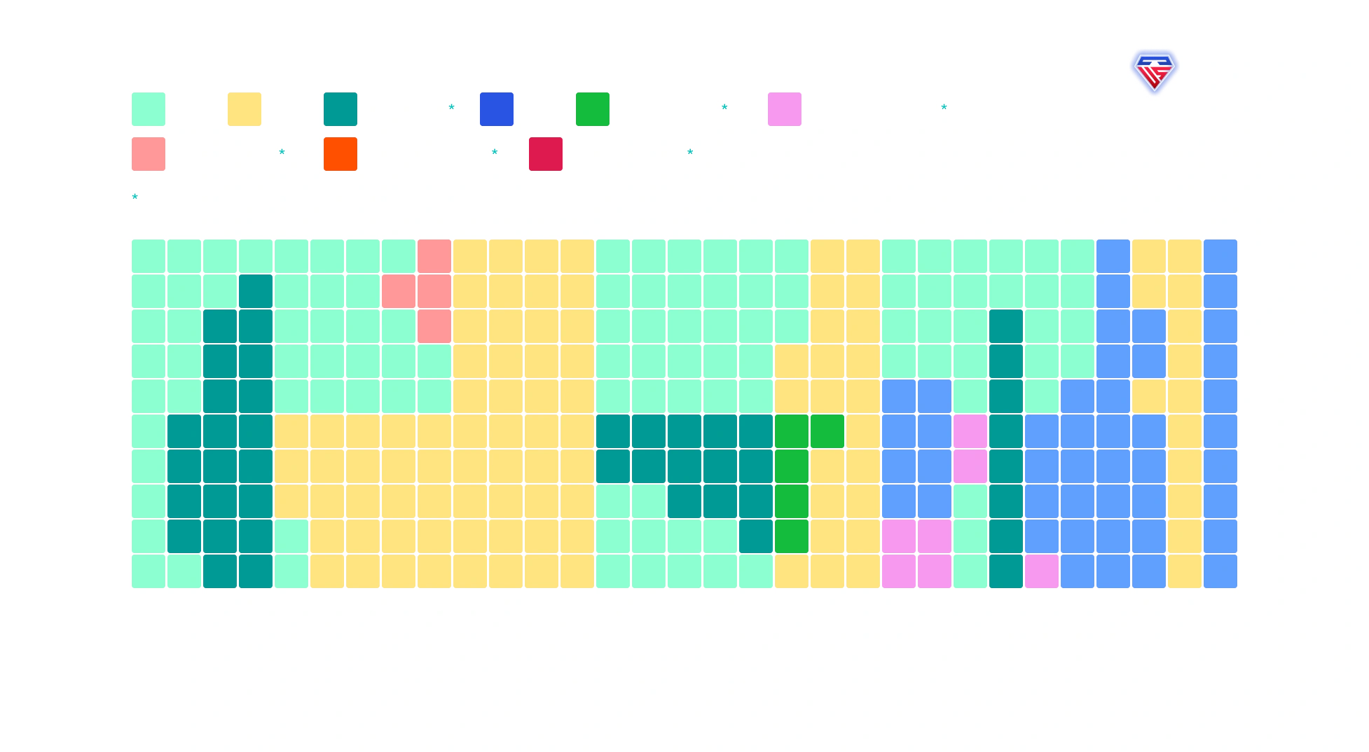 Basic strategy chart, S17
