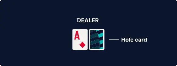 Blackjack hole card
