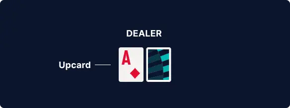 Blackjack Upcard