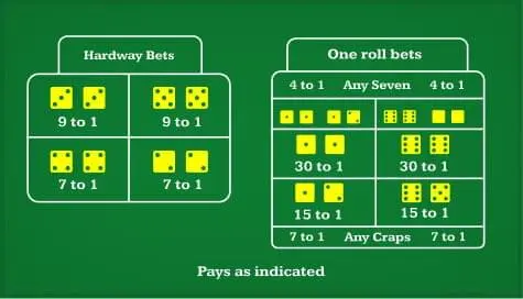 Any Craps Bets