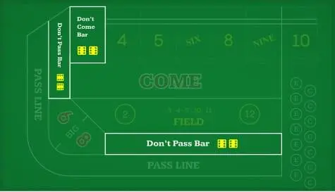 Don't Pass Line Bet