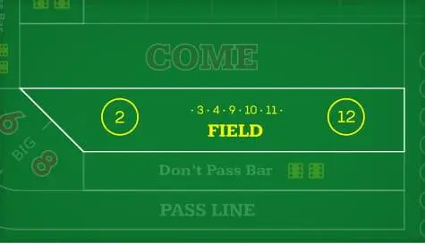 The Field Bets