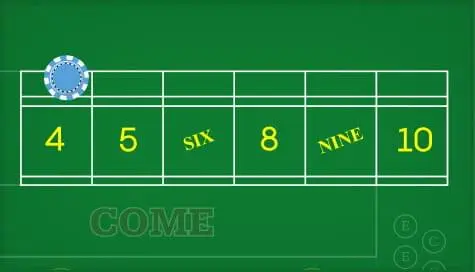 Free Odds/Laying the Odds Bets
