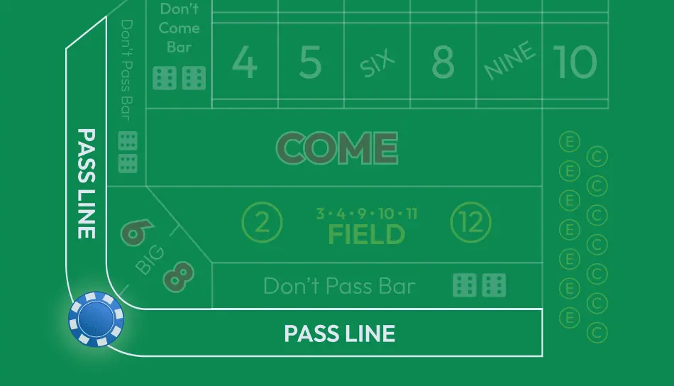 Pass Line Bet