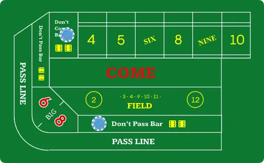 Don't Pass/Don't Come Craps Strategy