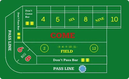 Pass Line Craps Strategy