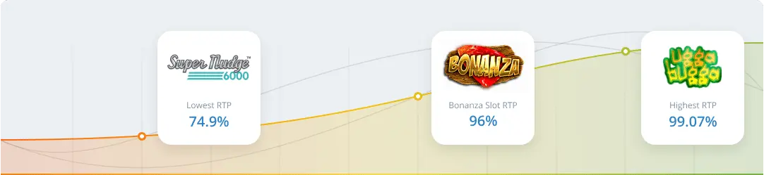RTP & Volatility in Bonanza Slot