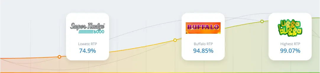 RTP & Volatility in Buffalo Slots