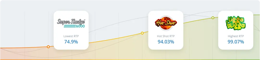 RTP & Volatility in Hot Shot Slots