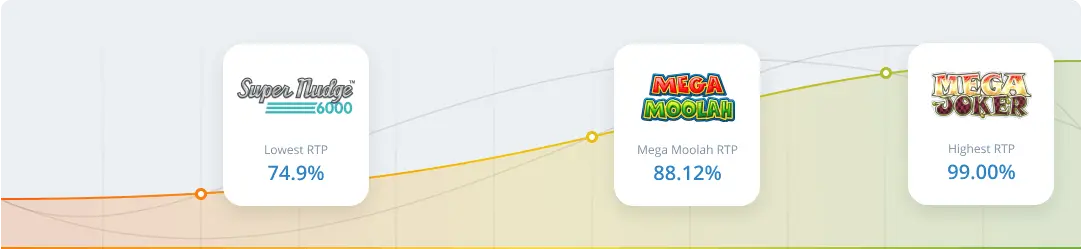 RTP & Volatility in Mega Moolah Slot