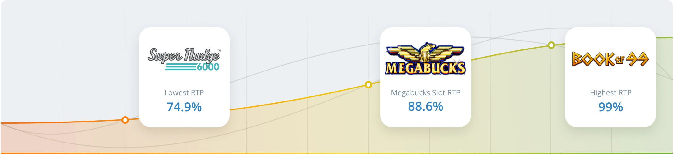 RTP & Volatility in Megabucks