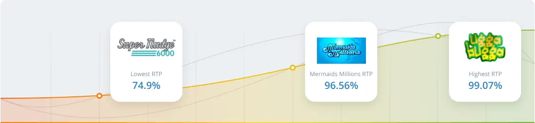 RTP & Volatility in Mermaids Millions Slot