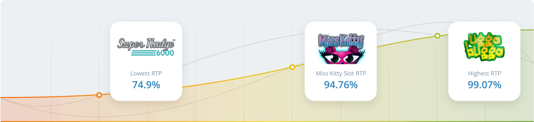 RTP & Volatility in Miss Kitty Slot Graph