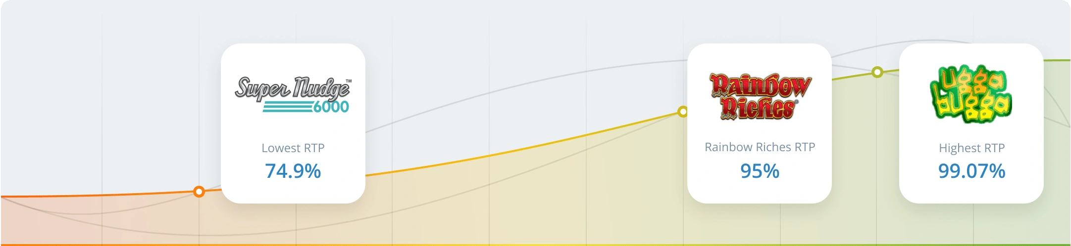RTP & Volatility in Rainbow Riches