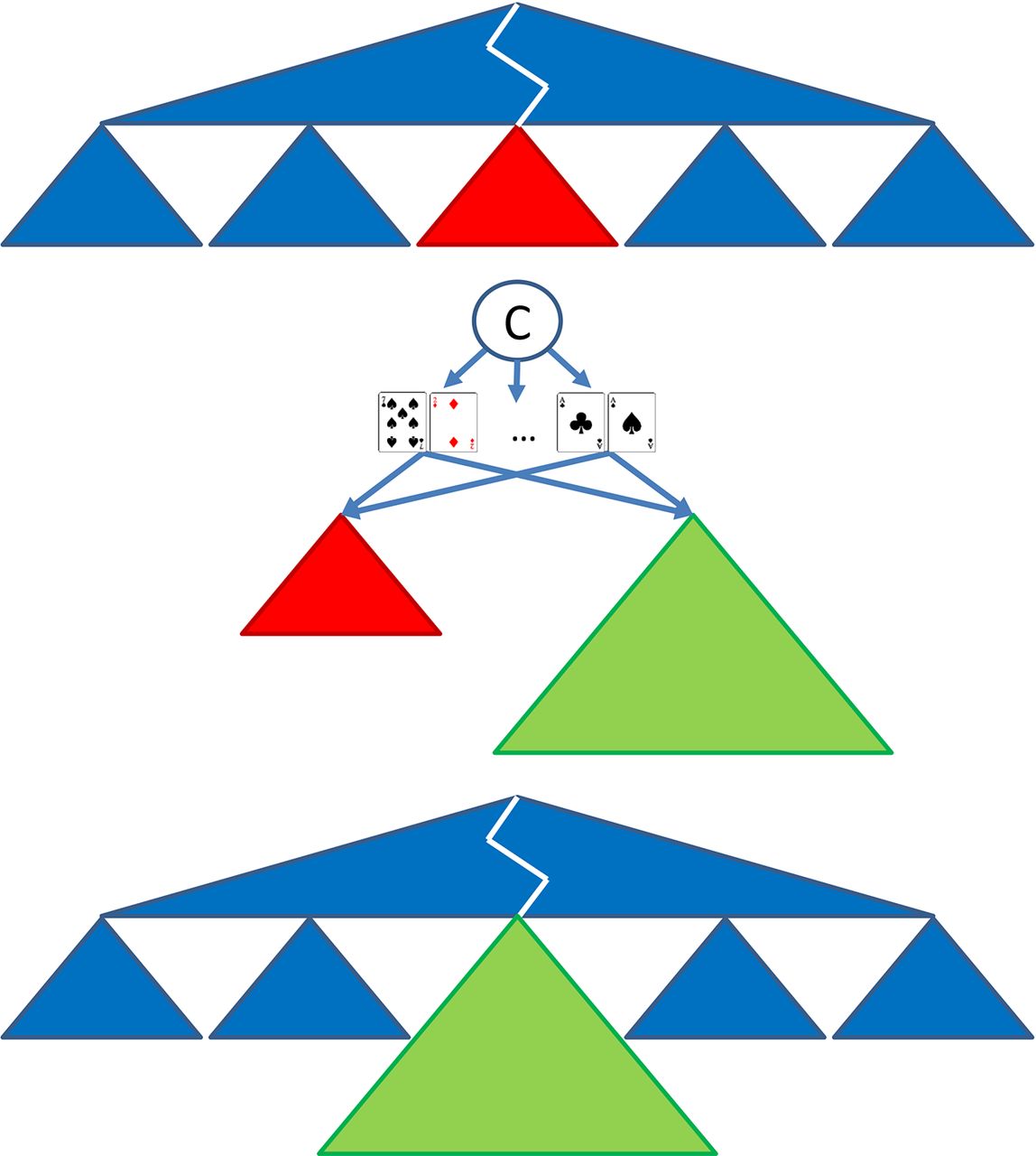 Artificial intelligence schematics for poker bot Libratus