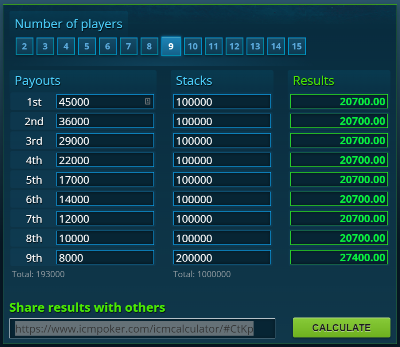 Mystery Bounty ICM Strategy