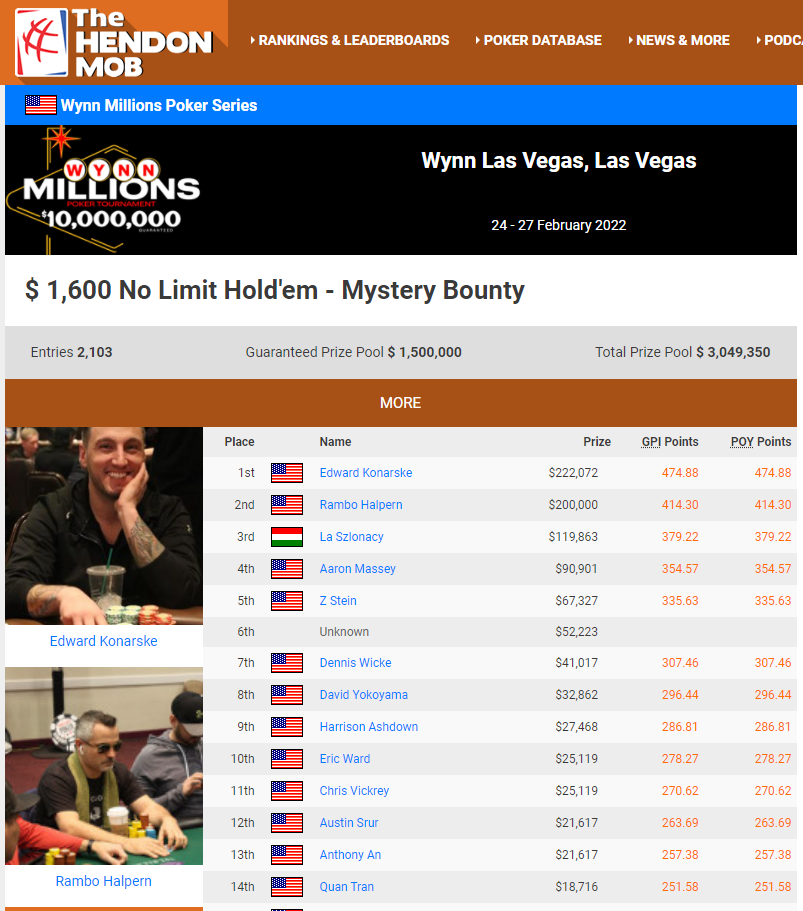 Wynn Mystery Bounty Payouts