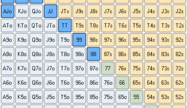 Poker 3 Betting Strategy