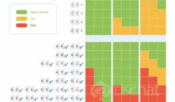 Poker Starting Hands